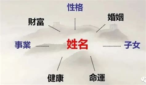 风水名字|姓名里的风水布局：改名真的能改变命运吗？